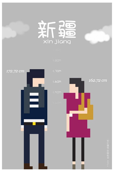 各省平均身高 你達標了嗎？
