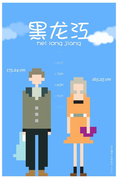 各省平均身高 你達(dá)標(biāo)了嗎？