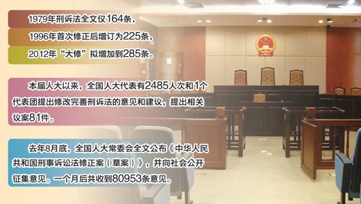 刑事訴訟法迎來(lái)第二次“大修”擬增60條