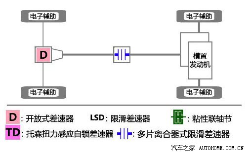 預(yù)算25萬元內(nèi) 8款進(jìn)口城市SUV分組對(duì)抗