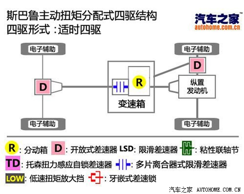 預(yù)算25萬元內(nèi) 8款進(jìn)口城市SUV分組對抗