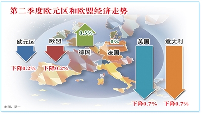 歐元區(qū)經(jīng)濟衰退恐難終結(jié)