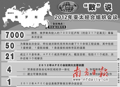 重金籌備APEC峰會 俄羅斯強勢回歸遠(yuǎn)東