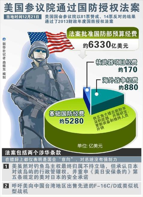美國會涉華法案粗暴干涉中國主權(quán)和內(nèi)政