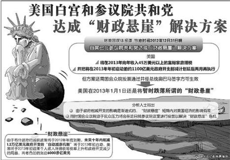 美國墜入“財政懸崖” 短期對其經(jīng)濟影響有限