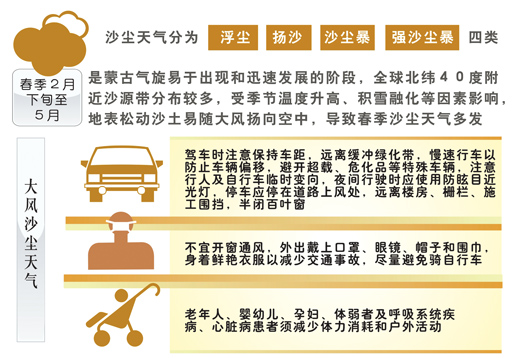 北方迎來(lái)入春最強(qiáng)沙塵天氣 到2020年，一半以上可治理沙化土地將得到治理