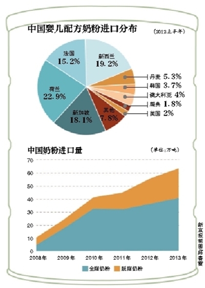 英國(guó)奶粉限購(gòu)殃及海外代購(gòu) 超市要求生產(chǎn)商加大銷(xiāo)量