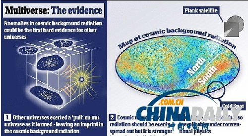 美科學(xué)家稱存在多個宇宙 首次發(fā)現(xiàn)“切實證據(jù)”