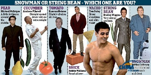 黃瓜、番茄還是雪人？英研究揭示現(xiàn)代男性有7種身材