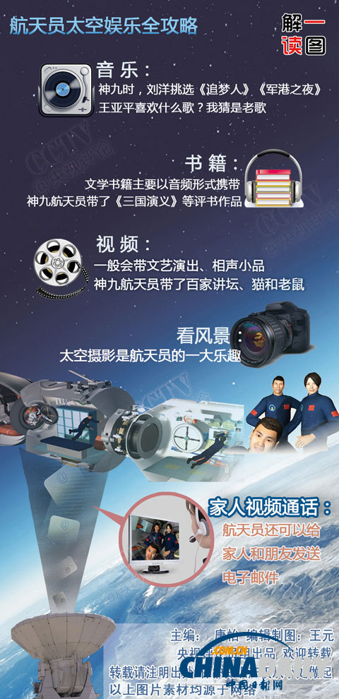 圖片解讀航天員的太空休閑生活：翻跟頭看風(fēng)景騎自行車(chē)