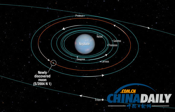 哈勃望遠(yuǎn)鏡發(fā)現(xiàn)海王星新衛(wèi)星
