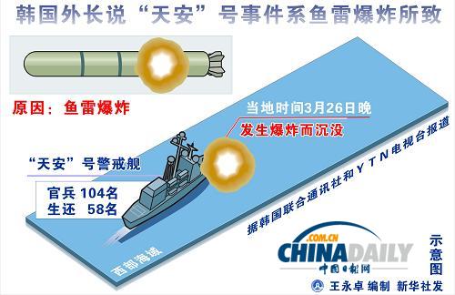 保障言論自由 韓法院駁回海軍禁映天安艦紀(jì)錄片請求