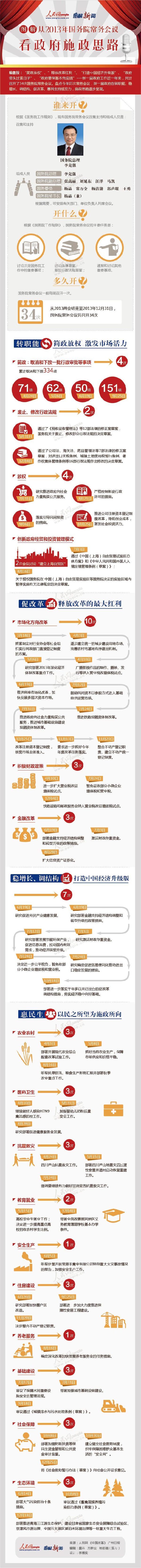 圖解：從2013年國務(wù)院常務(wù)會(huì)議看政府施政思路