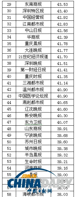 2013中國報(bào)刊移動(dòng)傳播指數(shù)報(bào)告發(fā)布 推報(bào)刊移動(dòng)傳播百強(qiáng)榜