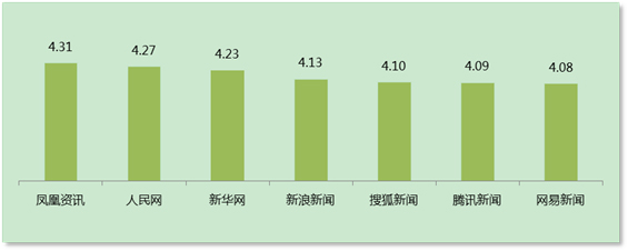 大事件時(shí)期更顯實(shí)力 鳳凰網(wǎng)影響力持續(xù)提升