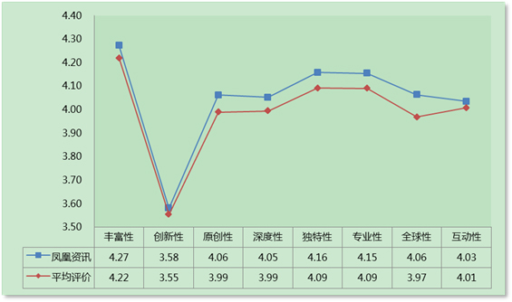 大事件時(shí)期更顯實(shí)力 鳳凰網(wǎng)影響力持續(xù)提升
