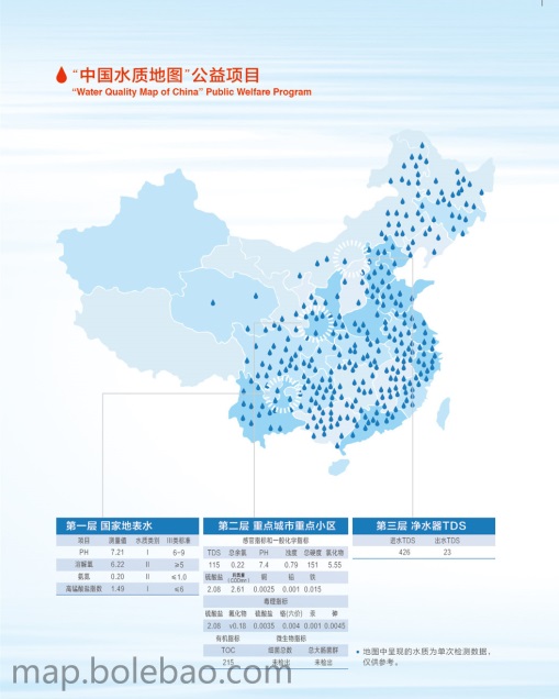中國首張水質(zhì)地圖保障居民飲水安全<BR>——博樂寶榮獲第四屆中國公益節(jié)2014年度“最佳責(zé)任品牌獎(jiǎng)”