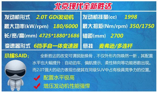 四款熱門(mén)城市SUV車型推薦 大塊頭也省油