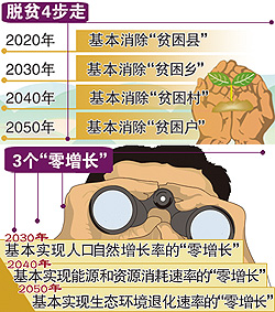 2050年：中國人均壽命將達(dá)85歲