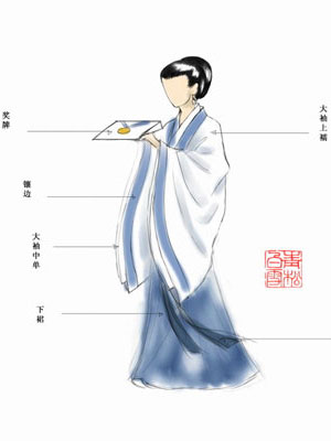 爭(zhēng)論：奧運(yùn)禮服選什么？