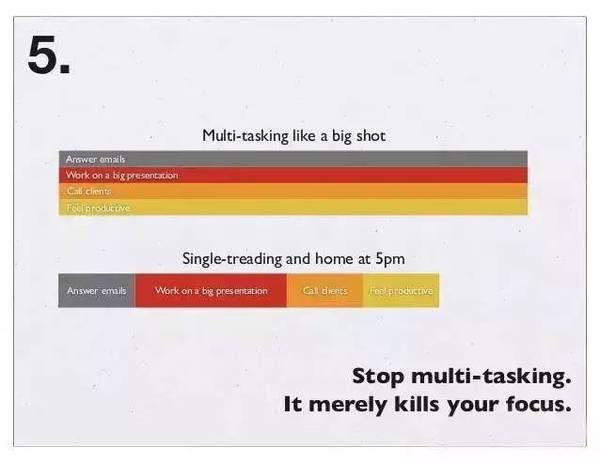 關于時間管理，扎克伯格用26張圖說清楚！