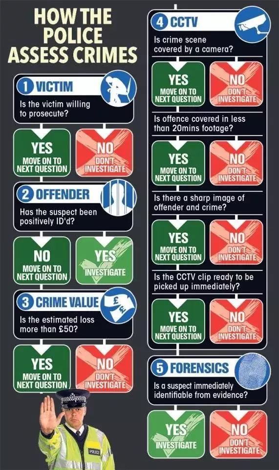 英國(guó)警察宣布以后不再管偷竊搶劫！群眾反應(yīng)炸了！