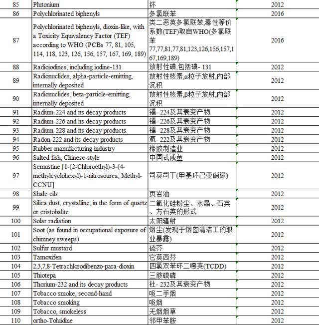 “咸魚”被列入致癌物，“不好翻身了”