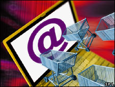 Online Shopping  網(wǎng)上購物