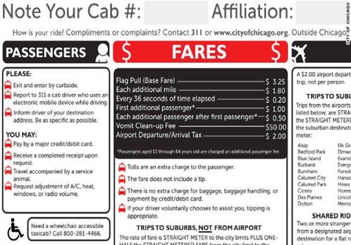 “起步價(jià)”在英語(yǔ)里怎么表達(dá)