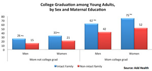 婚姻使孩子富有？