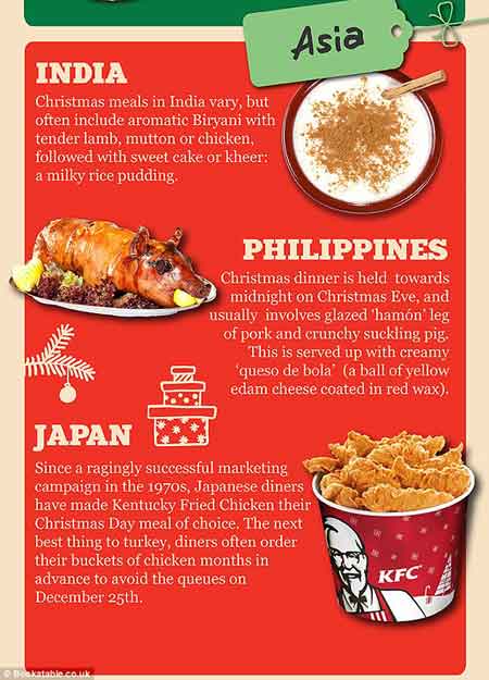美味大不同：世界各地“圣誕大餐”一覽