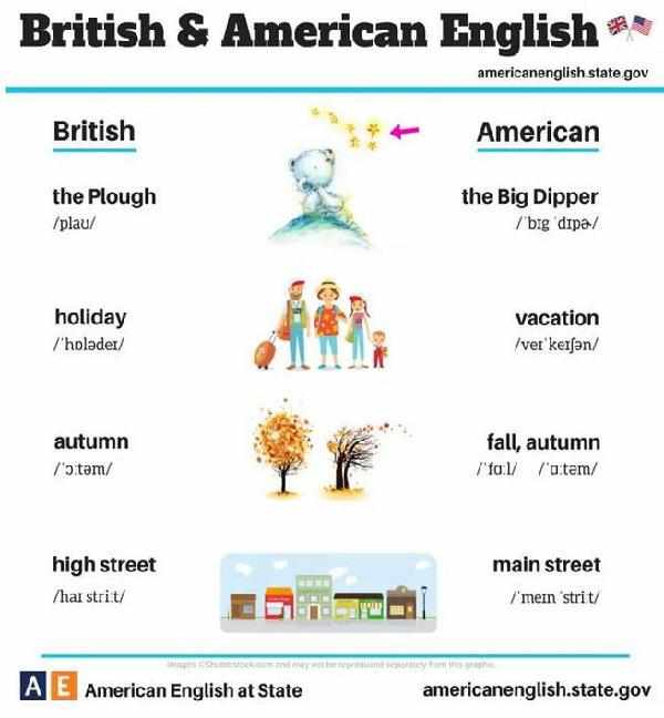 24張圖告訴你：英式英語(yǔ)和美式英語(yǔ)的不同