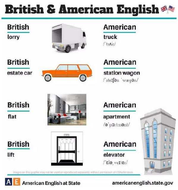 24張圖告訴你：英式英語(yǔ)和美式英語(yǔ)的不同