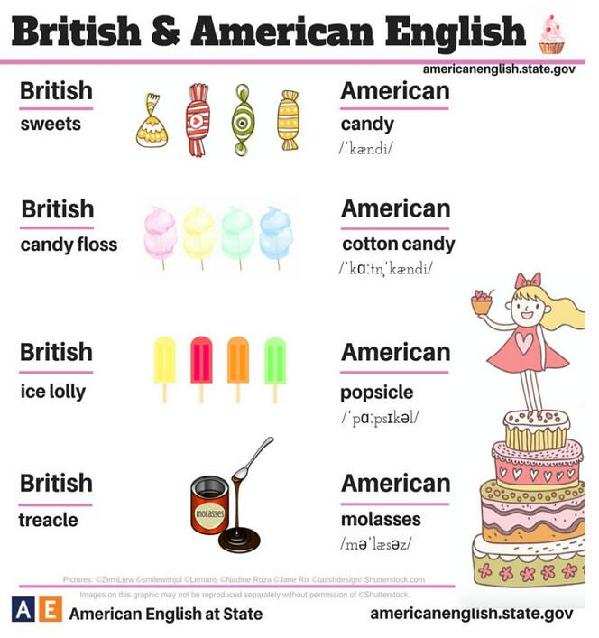 24張圖告訴你：英式英語(yǔ)和美式英語(yǔ)的不同