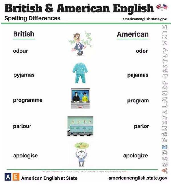 24張圖告訴你：英式英語(yǔ)和美式英語(yǔ)的不同