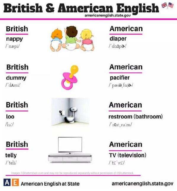 24張圖告訴你：英式英語(yǔ)和美式英語(yǔ)的不同