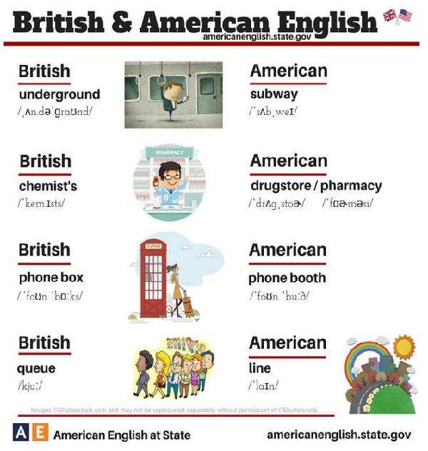 24張圖告訴你：英式英語(yǔ)和美式英語(yǔ)的不同
