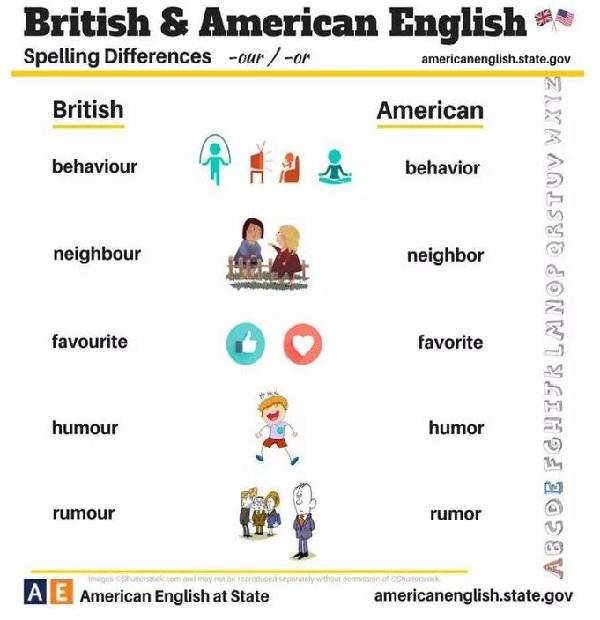 24張圖告訴你：英式英語(yǔ)和美式英語(yǔ)的不同