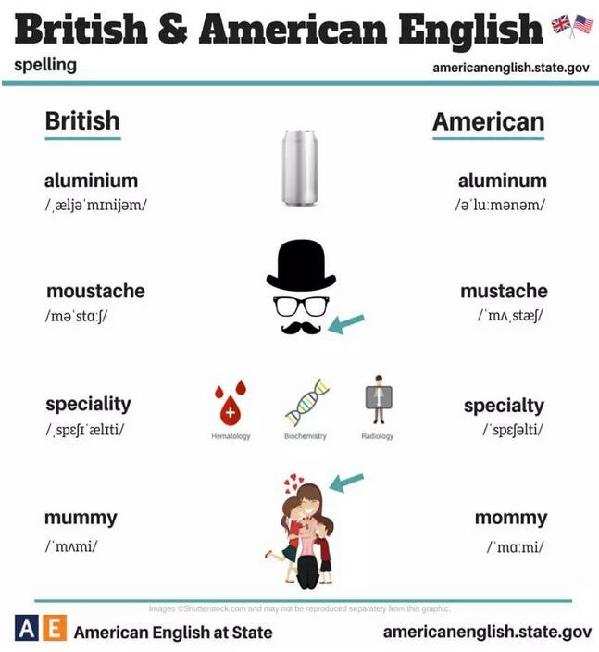 24張圖告訴你：英式英語(yǔ)和美式英語(yǔ)的不同