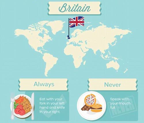 各國(guó)餐桌禮儀大盤(pán)點(diǎn)