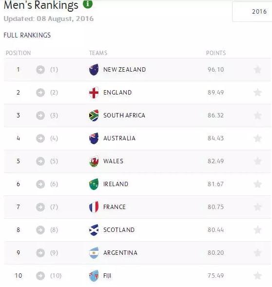 為了一枚奧運(yùn)金牌，這些國(guó)家等了幾十年