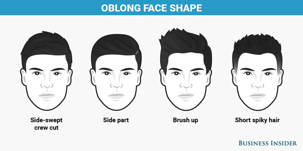 不同臉型男士如何選發(fā)型？（組圖）