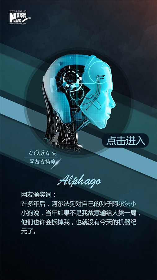 網(wǎng)友票選2016十大面孔揭曉：排在首位的竟然是她?。ńM圖）