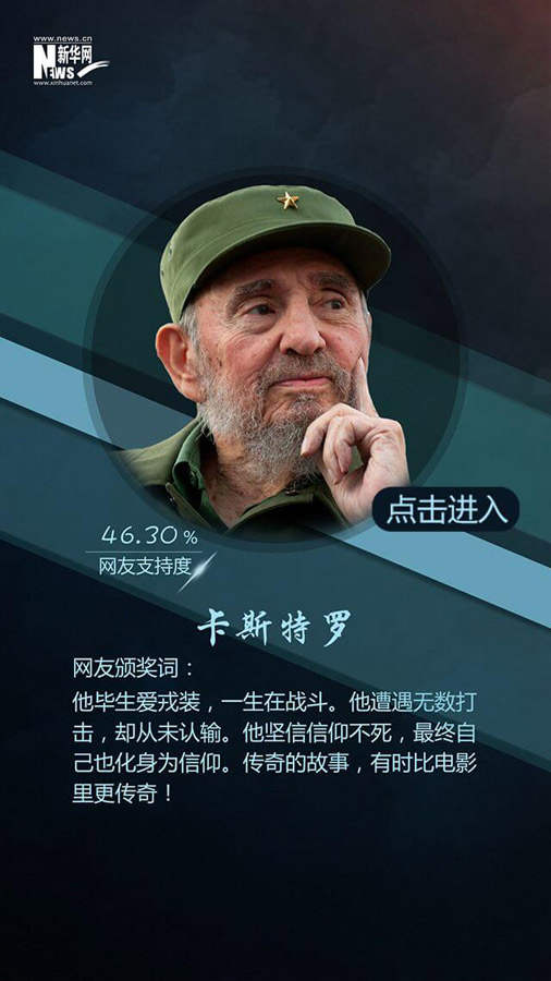 網(wǎng)友票選2016十大面孔揭曉：排在首位的竟然是她?。ńM圖）