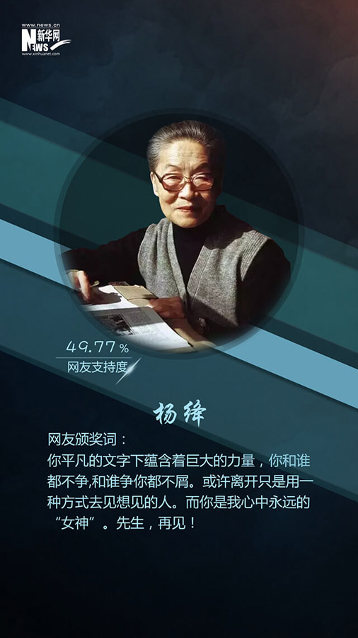 網(wǎng)友票選2016十大面孔揭曉：排在首位的竟然是她?。ńM圖）