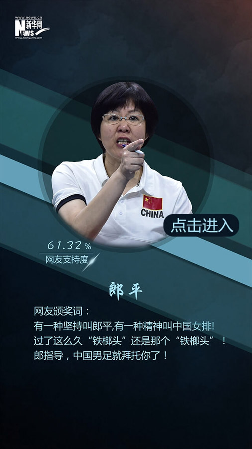 網(wǎng)友票選2016十大面孔揭曉：排在首位的竟然是她?。ńM圖）