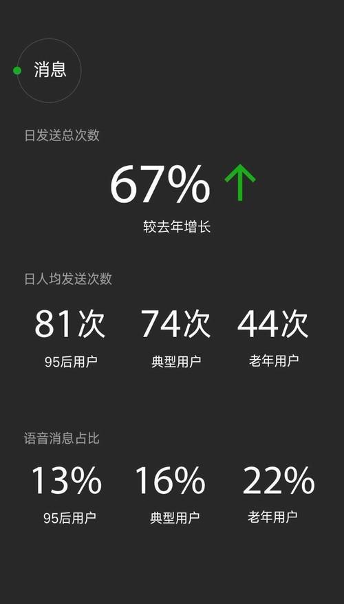 2016微信數(shù)據(jù)報(bào)告：老年用戶日漸活躍