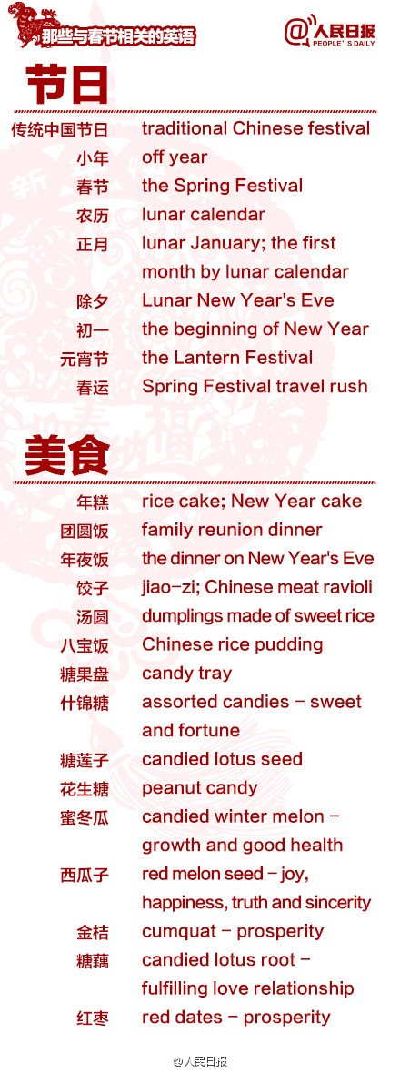 長(zhǎng)知識(shí)！100個(gè)與春節(jié)有關(guān)的英文用語(yǔ)