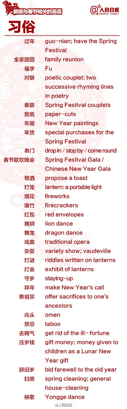長(zhǎng)知識(shí)！100個(gè)與春節(jié)有關(guān)的英文用語(yǔ)
