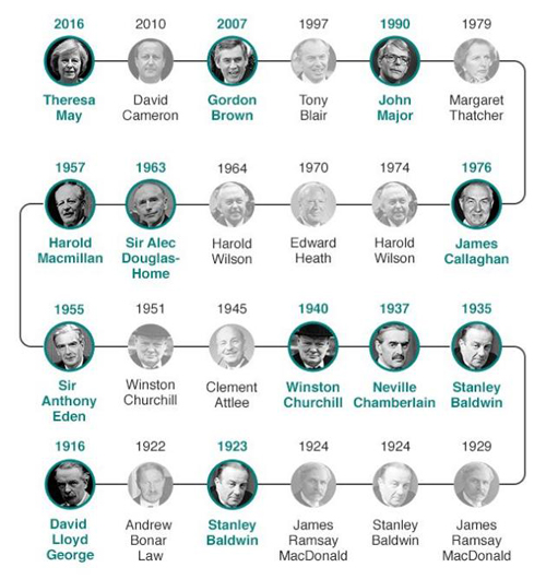 英國首相宣布提前大選 或?yàn)槊摎W掃清障礙（視頻）